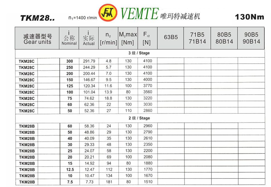 TKM28參數(shù)