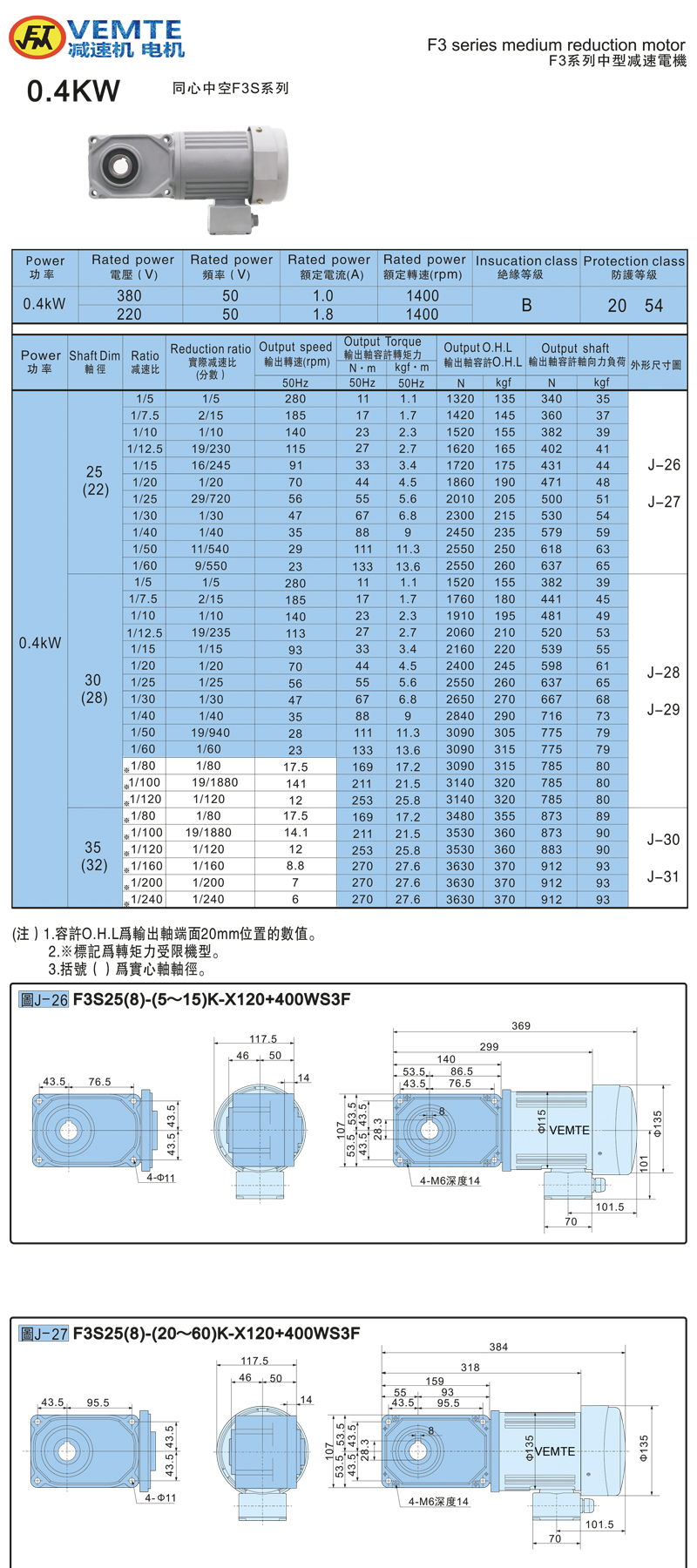 標(biāo)準(zhǔn)型帶電機0.4KW-空心軸