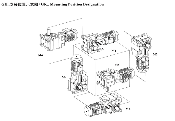K系列安裝方位圖
