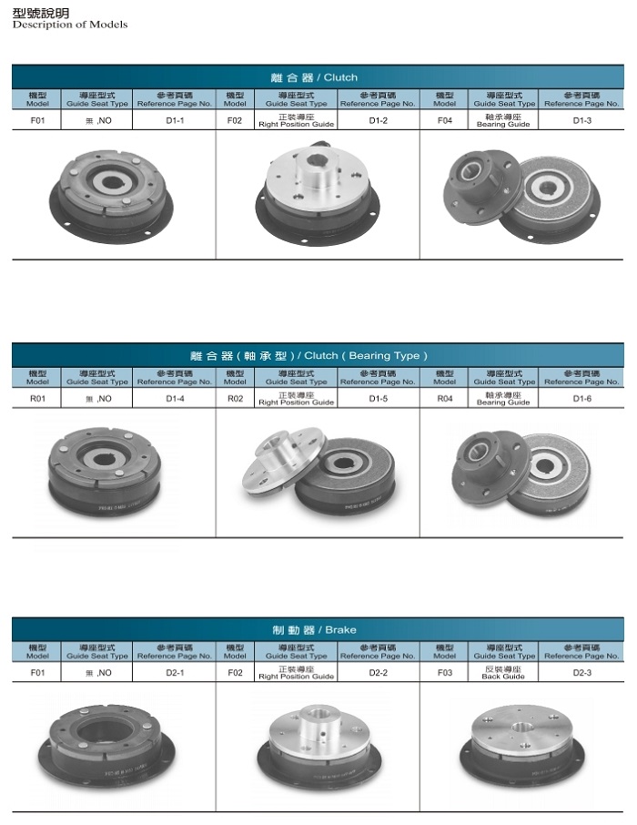 離合剎車2014版.pdf_page_04